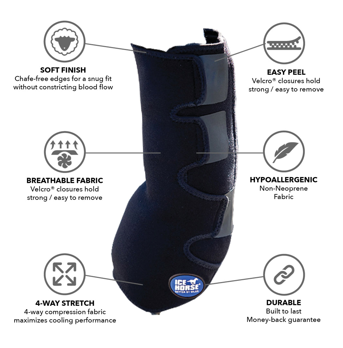 Ice Horse - Suspensory/Full Tendon Wrap